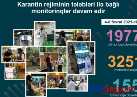 AQTA 155 obyektdə pozuntular aşkarladı