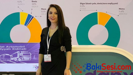 Avtobuslarda gedişhaqqı artırılacaq? - RƏSMİ