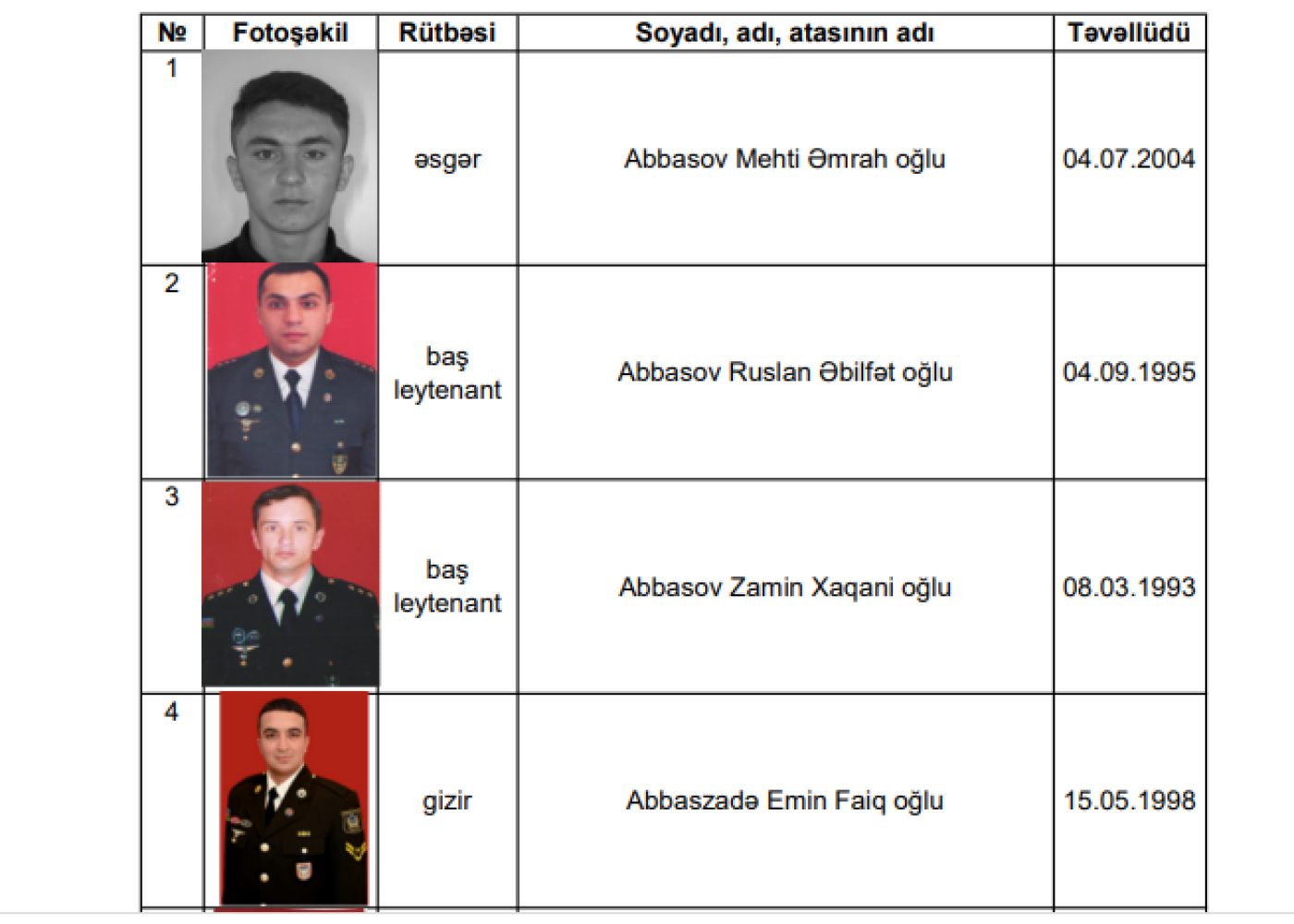 Şəhidlərimizin adları açıqlandı - SİYAHI